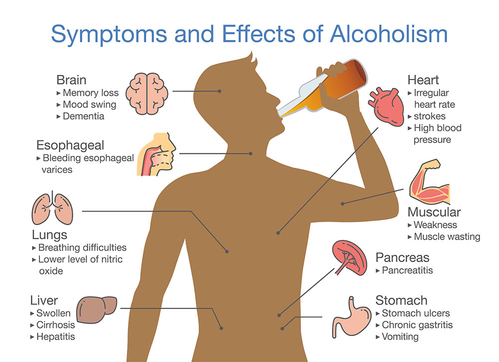 What Are The Early Signs Of Alcoholism In A Loved One • Restore Ca 0816