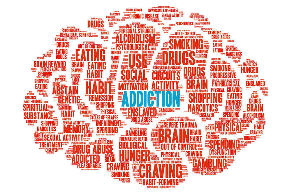 What is Behavioral Addiction?